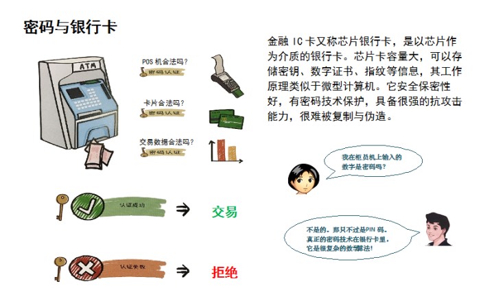 密码与银行卡.jpg