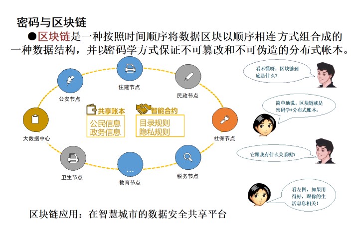 密码与区块链.jpg