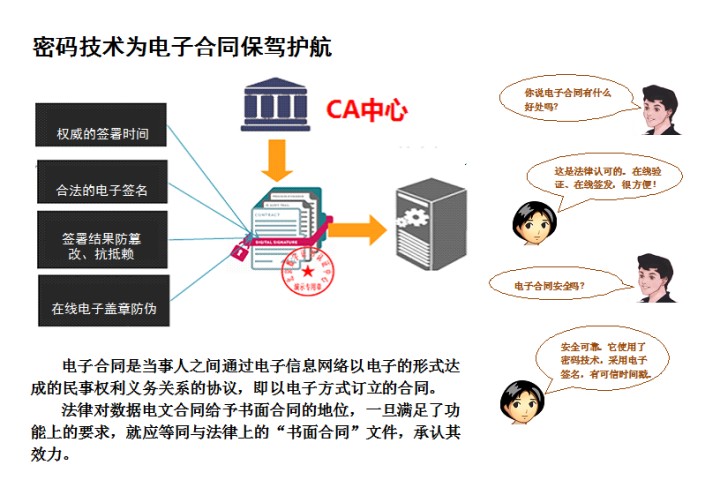 密码与电子商务.jpg
