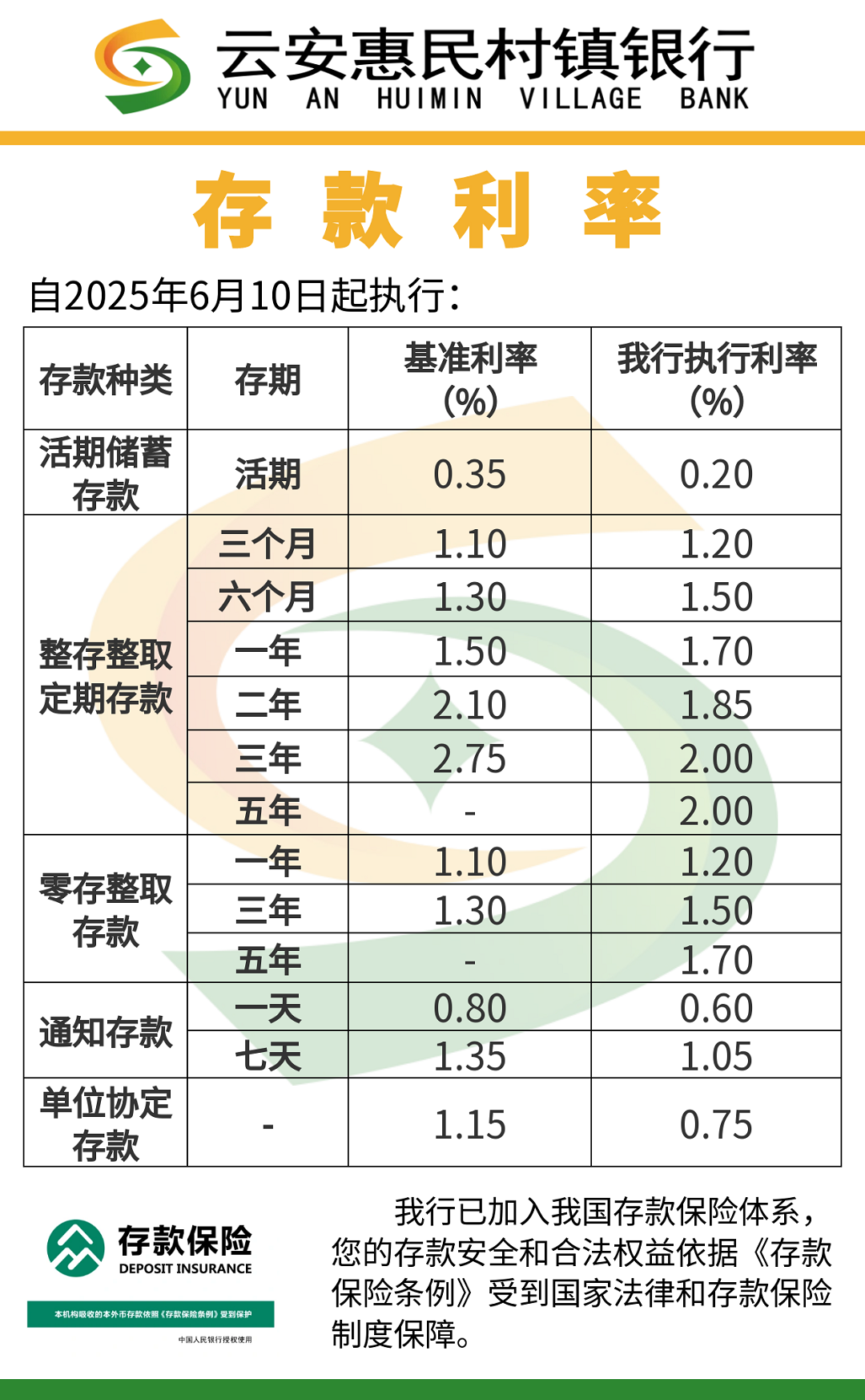图怪兽_存款利率20250610 - 副本.png