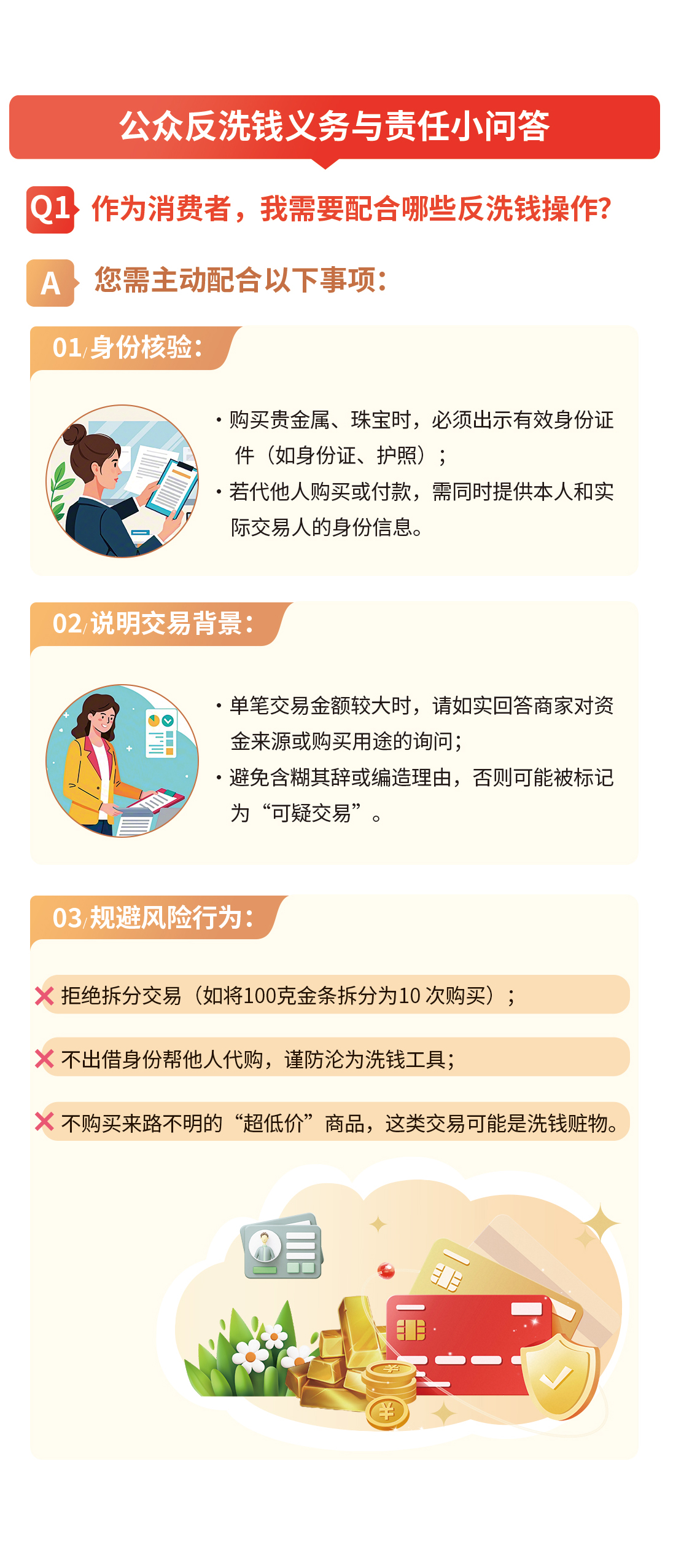 4 三分钟读懂《贵金属和宝石从业机构反洗钱和反恐怖融资管理办法》四折页21-38cm-正面_04.jpg